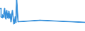 KN 03034190 /Exporte /Einheit = Preise (Euro/Tonne) /Partnerland: Tuerkei /Meldeland: Eur27_2020 /03034190:WeiÃŸer Thun `thunnus Alalunga`, Gefroren (Ausg. zum Industriellen Herstellen von Waren der PositionÂ 1604)