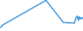 KN 03034190 /Exporte /Einheit = Preise (Euro/Tonne) /Partnerland: Estland /Meldeland: Eur27_2020 /03034190:WeiÃŸer Thun `thunnus Alalunga`, Gefroren (Ausg. zum Industriellen Herstellen von Waren der PositionÂ 1604)