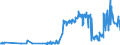 KN 03034190 /Exporte /Einheit = Preise (Euro/Tonne) /Partnerland: Ungarn /Meldeland: Eur27_2020 /03034190:WeiÃŸer Thun `thunnus Alalunga`, Gefroren (Ausg. zum Industriellen Herstellen von Waren der PositionÂ 1604)