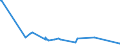 KN 03034190 /Exporte /Einheit = Preise (Euro/Tonne) /Partnerland: Russland /Meldeland: Eur15 /03034190:WeiÃŸer Thun `thunnus Alalunga`, Gefroren (Ausg. zum Industriellen Herstellen von Waren der PositionÂ 1604)
