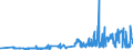 KN 03034190 /Exporte /Einheit = Preise (Euro/Tonne) /Partnerland: Slowenien /Meldeland: Eur27_2020 /03034190:WeiÃŸer Thun `thunnus Alalunga`, Gefroren (Ausg. zum Industriellen Herstellen von Waren der PositionÂ 1604)