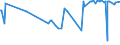 KN 03034190 /Exporte /Einheit = Preise (Euro/Tonne) /Partnerland: Marokko /Meldeland: Eur27_2020 /03034190:WeiÃŸer Thun `thunnus Alalunga`, Gefroren (Ausg. zum Industriellen Herstellen von Waren der PositionÂ 1604)