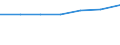 KN 03034190 /Exporte /Einheit = Preise (Euro/Tonne) /Partnerland: Tunesien /Meldeland: Eur15 /03034190:WeiÃŸer Thun `thunnus Alalunga`, Gefroren (Ausg. zum Industriellen Herstellen von Waren der PositionÂ 1604)