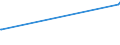 KN 03034190 /Exporte /Einheit = Preise (Euro/Tonne) /Partnerland: Aequat.guin. /Meldeland: Europäische Union /03034190:WeiÃŸer Thun `thunnus Alalunga`, Gefroren (Ausg. zum Industriellen Herstellen von Waren der PositionÂ 1604)