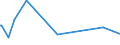 KN 03034190 /Exporte /Einheit = Preise (Euro/Tonne) /Partnerland: Kenia /Meldeland: Eur15 /03034190:WeiÃŸer Thun `thunnus Alalunga`, Gefroren (Ausg. zum Industriellen Herstellen von Waren der PositionÂ 1604)