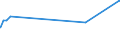 KN 03034190 /Exporte /Einheit = Preise (Euro/Tonne) /Partnerland: Mexiko /Meldeland: Eur27_2020 /03034190:WeiÃŸer Thun `thunnus Alalunga`, Gefroren (Ausg. zum Industriellen Herstellen von Waren der PositionÂ 1604)