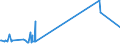 KN 03034190 /Exporte /Einheit = Preise (Euro/Tonne) /Partnerland: Kuba /Meldeland: Europäische Union /03034190:WeiÃŸer Thun `thunnus Alalunga`, Gefroren (Ausg. zum Industriellen Herstellen von Waren der PositionÂ 1604)