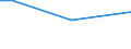 KN 03034190 /Exporte /Einheit = Preise (Euro/Tonne) /Partnerland: Dominikan.r. /Meldeland: Europäische Union /03034190:WeiÃŸer Thun `thunnus Alalunga`, Gefroren (Ausg. zum Industriellen Herstellen von Waren der PositionÂ 1604)