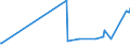 KN 03034190 /Exporte /Einheit = Preise (Euro/Tonne) /Partnerland: Zypern /Meldeland: Eur27_2020 /03034190:WeiÃŸer Thun `thunnus Alalunga`, Gefroren (Ausg. zum Industriellen Herstellen von Waren der PositionÂ 1604)
