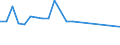 KN 03034190 /Exporte /Einheit = Preise (Euro/Tonne) /Partnerland: Afghanistan /Meldeland: Eur27 /03034190:WeiÃŸer Thun `thunnus Alalunga`, Gefroren (Ausg. zum Industriellen Herstellen von Waren der PositionÂ 1604)