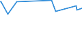 KN 03034190 /Exporte /Einheit = Preise (Euro/Tonne) /Partnerland: Thailand /Meldeland: Europäische Union /03034190:WeiÃŸer Thun `thunnus Alalunga`, Gefroren (Ausg. zum Industriellen Herstellen von Waren der PositionÂ 1604)