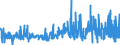 CN 03034290 /Exports /Unit = Prices (Euro/ton) /Partner: France /Reporter: Eur27_2020 /03034290:Frozen Yellowfin Tunas `thunnus Albacares` (Excl. for Industrial Manufacture of Products of 1604)