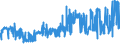 CN 03034290 /Exports /Unit = Prices (Euro/ton) /Partner: Italy /Reporter: Eur27_2020 /03034290:Frozen Yellowfin Tunas `thunnus Albacares` (Excl. for Industrial Manufacture of Products of 1604)