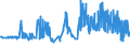 CN 03034290 /Exports /Unit = Prices (Euro/ton) /Partner: Czech Rep. /Reporter: Eur27_2020 /03034290:Frozen Yellowfin Tunas `thunnus Albacares` (Excl. for Industrial Manufacture of Products of 1604)