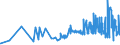 CN 03034290 /Exports /Unit = Prices (Euro/ton) /Partner: Slovenia /Reporter: Eur27_2020 /03034290:Frozen Yellowfin Tunas `thunnus Albacares` (Excl. for Industrial Manufacture of Products of 1604)