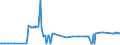 KN 03034410 /Exporte /Einheit = Preise (Euro/Tonne) /Partnerland: Frankreich /Meldeland: Eur27_2020 /03034410:GroÃŸaugen-thunfisch `thunnus Obesus`, Gefroren, zum Industriellen Herstellen von Waren der PositionÂ 1604