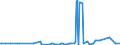 KN 03034410 /Exporte /Einheit = Preise (Euro/Tonne) /Partnerland: Italien /Meldeland: Eur27_2020 /03034410:GroÃŸaugen-thunfisch `thunnus Obesus`, Gefroren, zum Industriellen Herstellen von Waren der PositionÂ 1604