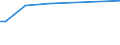 KN 03034410 /Exporte /Einheit = Preise (Euro/Tonne) /Partnerland: Ver.koenigreich /Meldeland: Europäische Union /03034410:GroÃŸaugen-thunfisch `thunnus Obesus`, Gefroren, zum Industriellen Herstellen von Waren der PositionÂ 1604