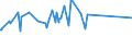 KN 03034410 /Exporte /Einheit = Preise (Euro/Tonne) /Partnerland: Tuerkei /Meldeland: Europäische Union /03034410:GroÃŸaugen-thunfisch `thunnus Obesus`, Gefroren, zum Industriellen Herstellen von Waren der PositionÂ 1604