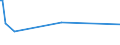 KN 03034410 /Exporte /Einheit = Preise (Euro/Tonne) /Partnerland: Rumaenien /Meldeland: Eur27_2020 /03034410:GroÃŸaugen-thunfisch `thunnus Obesus`, Gefroren, zum Industriellen Herstellen von Waren der PositionÂ 1604