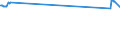KN 03034410 /Exporte /Einheit = Preise (Euro/Tonne) /Partnerland: Kroatien /Meldeland: Eur27_2020 /03034410:GroÃŸaugen-thunfisch `thunnus Obesus`, Gefroren, zum Industriellen Herstellen von Waren der PositionÂ 1604