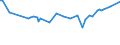 KN 03034410 /Exporte /Einheit = Preise (Euro/Tonne) /Partnerland: Marokko /Meldeland: Eur27_2020 /03034410:GroÃŸaugen-thunfisch `thunnus Obesus`, Gefroren, zum Industriellen Herstellen von Waren der PositionÂ 1604