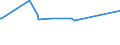 KN 03034410 /Exporte /Einheit = Preise (Euro/Tonne) /Partnerland: Kap Verde /Meldeland: Eur27_2020 /03034410:GroÃŸaugen-thunfisch `thunnus Obesus`, Gefroren, zum Industriellen Herstellen von Waren der PositionÂ 1604