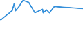 KN 03034410 /Exporte /Einheit = Preise (Euro/Tonne) /Partnerland: Madagaskar /Meldeland: Eur27_2020 /03034410:GroÃŸaugen-thunfisch `thunnus Obesus`, Gefroren, zum Industriellen Herstellen von Waren der PositionÂ 1604