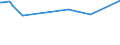 KN 03034410 /Exporte /Einheit = Preise (Euro/Tonne) /Partnerland: El Salvador /Meldeland: Eur27_2020 /03034410:GroÃŸaugen-thunfisch `thunnus Obesus`, Gefroren, zum Industriellen Herstellen von Waren der PositionÂ 1604