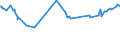 KN 03034410 /Exporte /Einheit = Preise (Euro/Tonne) /Partnerland: Kolumbien /Meldeland: Eur27_2020 /03034410:GroÃŸaugen-thunfisch `thunnus Obesus`, Gefroren, zum Industriellen Herstellen von Waren der PositionÂ 1604