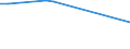 KN 03034410 /Exporte /Einheit = Preise (Euro/Tonne) /Partnerland: Kiribati /Meldeland: Eur28 /03034410:GroÃŸaugen-thunfisch `thunnus Obesus`, Gefroren, zum Industriellen Herstellen von Waren der PositionÂ 1604