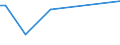 KN 03034410 /Exporte /Einheit = Mengen in Tonnen /Partnerland: Ver.koenigreich /Meldeland: Europäische Union /03034410:GroÃŸaugen-thunfisch `thunnus Obesus`, Gefroren, zum Industriellen Herstellen von Waren der PositionÂ 1604