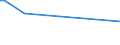 KN 03034410 /Exporte /Einheit = Mengen in Tonnen /Partnerland: Schweden /Meldeland: Eur27_2020 /03034410:GroÃŸaugen-thunfisch `thunnus Obesus`, Gefroren, zum Industriellen Herstellen von Waren der PositionÂ 1604