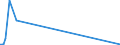 KN 03034410 /Exporte /Einheit = Mengen in Tonnen /Partnerland: Philippinen /Meldeland: Europäische Union /03034410:GroÃŸaugen-thunfisch `thunnus Obesus`, Gefroren, zum Industriellen Herstellen von Waren der PositionÂ 1604