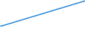 KN 03034413 /Exporte /Einheit = Preise (Euro/Tonne) /Partnerland: Italien /Meldeland: Eur15 /03034413:Großaugen-thunfisch `thunnus Obesus`, Gefroren, zum Industriellen Zubereiten Oder Haltbarmachen, Ausgenommen, Ohne Kiemen