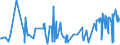 KN 03034490 /Exporte /Einheit = Preise (Euro/Tonne) /Partnerland: Frankreich /Meldeland: Eur27_2020 /03034490:GroÃŸaugen-thunfisch `thunnus Obesus`, Gefroren (Ausg. zum Industriellen Herstellen von Waren der PositionÂ 1604)