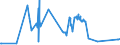 KN 03034490 /Exporte /Einheit = Preise (Euro/Tonne) /Partnerland: Niederlande /Meldeland: Eur27_2020 /03034490:GroÃŸaugen-thunfisch `thunnus Obesus`, Gefroren (Ausg. zum Industriellen Herstellen von Waren der PositionÂ 1604)