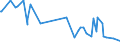 KN 03034490 /Exporte /Einheit = Preise (Euro/Tonne) /Partnerland: Ver.koenigreich /Meldeland: Eur27_2020 /03034490:GroÃŸaugen-thunfisch `thunnus Obesus`, Gefroren (Ausg. zum Industriellen Herstellen von Waren der PositionÂ 1604)