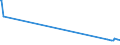 KN 03034490 /Exporte /Einheit = Preise (Euro/Tonne) /Partnerland: Irland /Meldeland: Eur27_2020 /03034490:GroÃŸaugen-thunfisch `thunnus Obesus`, Gefroren (Ausg. zum Industriellen Herstellen von Waren der PositionÂ 1604)