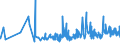 KN 03034490 /Exporte /Einheit = Preise (Euro/Tonne) /Partnerland: Spanien /Meldeland: Eur27_2020 /03034490:GroÃŸaugen-thunfisch `thunnus Obesus`, Gefroren (Ausg. zum Industriellen Herstellen von Waren der PositionÂ 1604)
