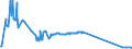 KN 03034490 /Exporte /Einheit = Preise (Euro/Tonne) /Partnerland: Finnland /Meldeland: Europäische Union /03034490:GroÃŸaugen-thunfisch `thunnus Obesus`, Gefroren (Ausg. zum Industriellen Herstellen von Waren der PositionÂ 1604)