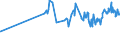 KN 03034490 /Exporte /Einheit = Preise (Euro/Tonne) /Partnerland: Tuerkei /Meldeland: Eur27_2020 /03034490:GroÃŸaugen-thunfisch `thunnus Obesus`, Gefroren (Ausg. zum Industriellen Herstellen von Waren der PositionÂ 1604)