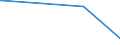KN 03034490 /Exporte /Einheit = Preise (Euro/Tonne) /Partnerland: Estland /Meldeland: Europäische Union /03034490:GroÃŸaugen-thunfisch `thunnus Obesus`, Gefroren (Ausg. zum Industriellen Herstellen von Waren der PositionÂ 1604)