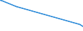 KN 03034490 /Exporte /Einheit = Preise (Euro/Tonne) /Partnerland: Lettland /Meldeland: Eur27_2020 /03034490:GroÃŸaugen-thunfisch `thunnus Obesus`, Gefroren (Ausg. zum Industriellen Herstellen von Waren der PositionÂ 1604)
