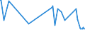 KN 03034490 /Exporte /Einheit = Preise (Euro/Tonne) /Partnerland: Tschechien /Meldeland: Eur27_2020 /03034490:GroÃŸaugen-thunfisch `thunnus Obesus`, Gefroren (Ausg. zum Industriellen Herstellen von Waren der PositionÂ 1604)