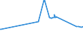 KN 03034490 /Exporte /Einheit = Preise (Euro/Tonne) /Partnerland: Rumaenien /Meldeland: Europäische Union /03034490:GroÃŸaugen-thunfisch `thunnus Obesus`, Gefroren (Ausg. zum Industriellen Herstellen von Waren der PositionÂ 1604)