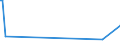 KN 03034490 /Exporte /Einheit = Preise (Euro/Tonne) /Partnerland: Ukraine /Meldeland: Europäische Union /03034490:GroÃŸaugen-thunfisch `thunnus Obesus`, Gefroren (Ausg. zum Industriellen Herstellen von Waren der PositionÂ 1604)
