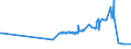 KN 03034490 /Exporte /Einheit = Preise (Euro/Tonne) /Partnerland: Slowenien /Meldeland: Eur27_2020 /03034490:GroÃŸaugen-thunfisch `thunnus Obesus`, Gefroren (Ausg. zum Industriellen Herstellen von Waren der PositionÂ 1604)