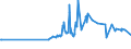 KN 03034490 /Exporte /Einheit = Preise (Euro/Tonne) /Partnerland: Kroatien /Meldeland: Eur27_2020 /03034490:GroÃŸaugen-thunfisch `thunnus Obesus`, Gefroren (Ausg. zum Industriellen Herstellen von Waren der PositionÂ 1604)