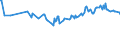 KN 03034490 /Exporte /Einheit = Preise (Euro/Tonne) /Partnerland: Marokko /Meldeland: Eur27_2020 /03034490:GroÃŸaugen-thunfisch `thunnus Obesus`, Gefroren (Ausg. zum Industriellen Herstellen von Waren der PositionÂ 1604)
